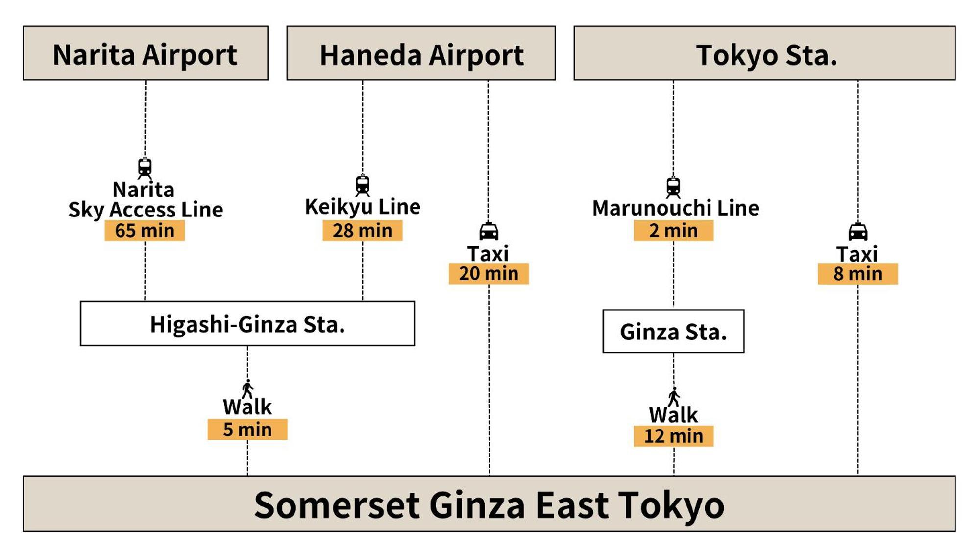 Somerset Ginza East Tokyo Exterior photo